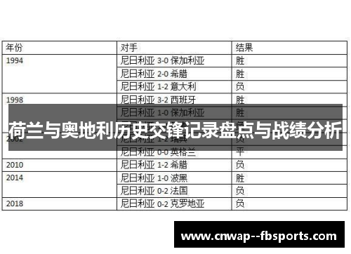 荷兰与奥地利历史交锋记录盘点与战绩分析 荷兰与奥地利历史交锋记录盘点与战绩分析