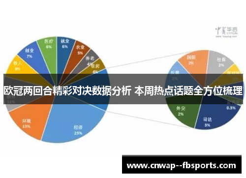 欧冠两回合精彩对决数据分析 本周热点话题全方位梳理 欧冠两回合精彩对决数据分析 本周热点话题全方位梳理